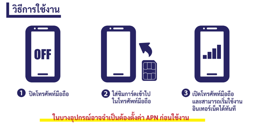 NihonSIM มีแพ็คเกจแบบใดบ้าง?